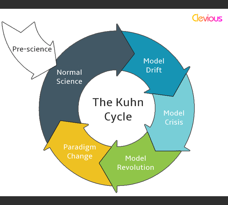 The Evolution of Science: The Kuhn Cycle Explained